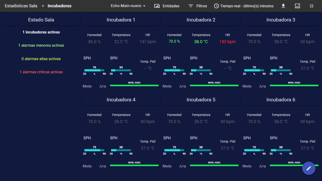 Ward dashboard showing six incubators with their live values and set points