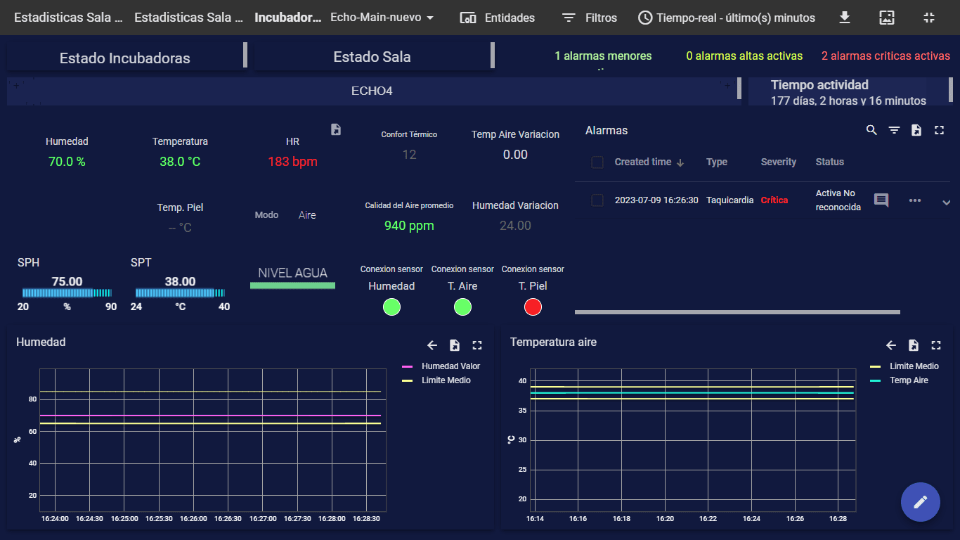 Per incubator dashboard with live values, sensor connection state and trend charts